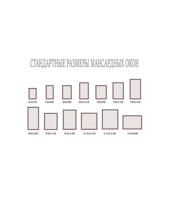 Мансардные окна FAKRO