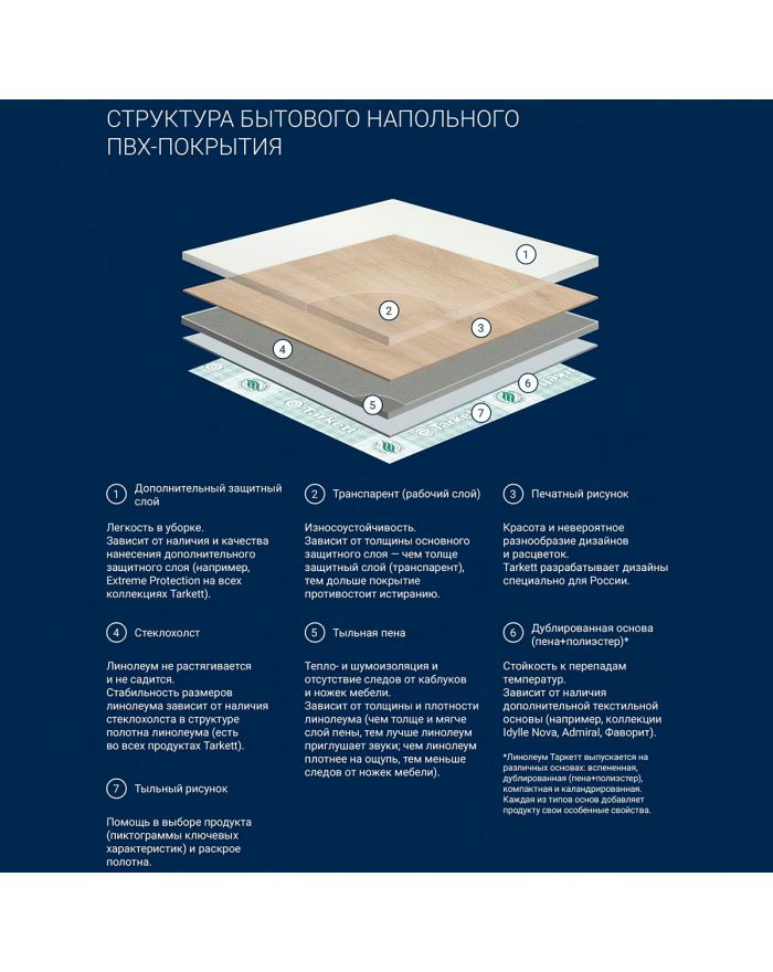 Бытовой линолеум Sinteros BONUS