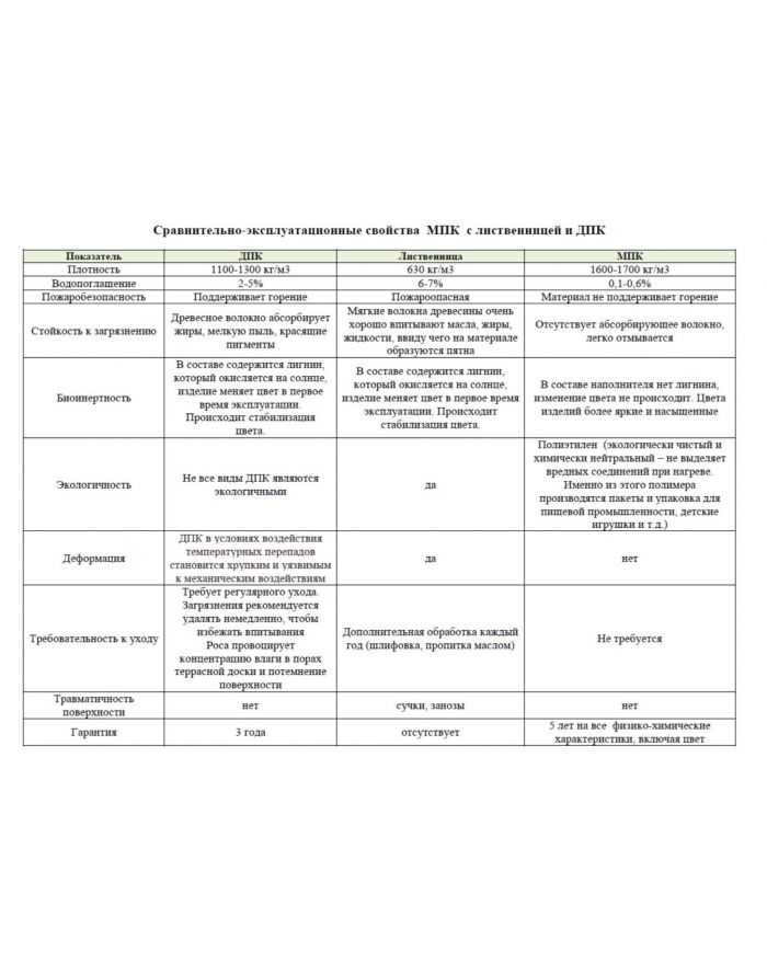 Лавочный брус МПК 30х50 мм
