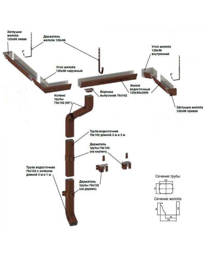 Заглушка желоба 120х86 мм