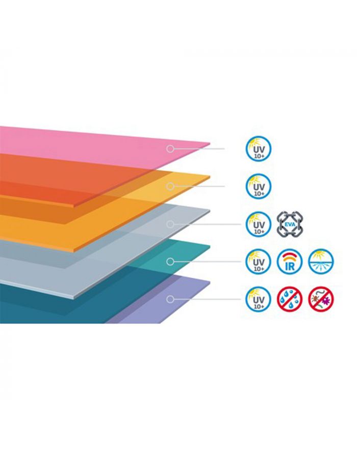 Пленка "Урожай" 150 мкм 6х50 м тепличная Европолимер