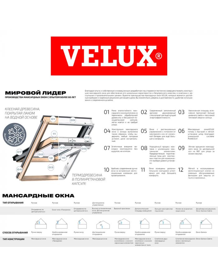Мансардные окна VELUX